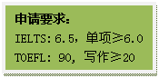 文本框: 申请要求：IELTS: 6.5，单项≥6.0TOEFL: 90, 写作≥20